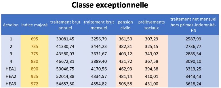 professeurs de lycée professionnel – Action &amp; Démocratie / académie de